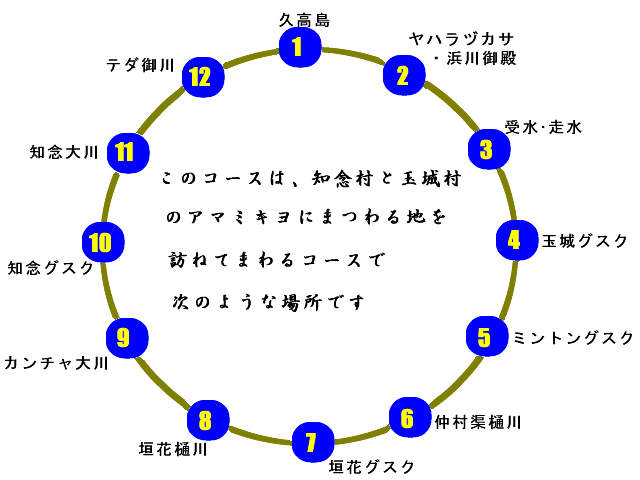 A}~LR[X̒n}